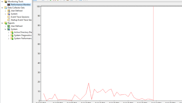 PerfMon! What Is It Good For?