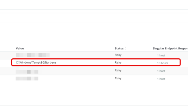 Proactive Account Review Uncovers Unauthorized Surveillance Tools