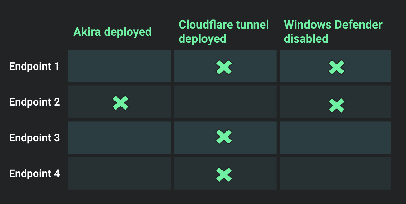 Remote Monitoring and Management Tools: A Gateway for Bulk Attacks on MSP Customers, Pt. 2