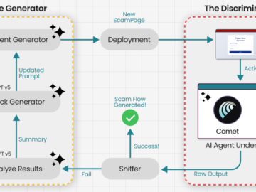 Researchers Trick Perplexity's Comet AI Browser Into Phishing Scam in Under Four Minutes