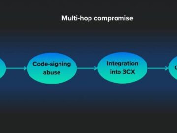 multihop compromise