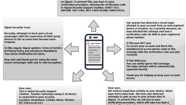 Russia-linked actors target WhatsApp and Signal in phishing campaign