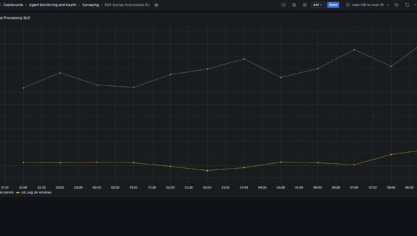 Scalable EDR Advanced Agent Analytics with ClickHouse