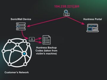 The Dangers of Storing Unencrypted Passwords