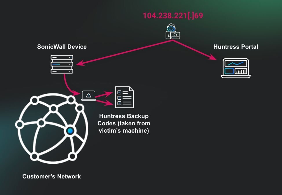 The Dangers of Storing Unencrypted Passwords