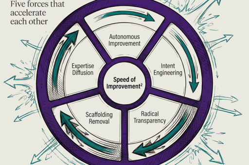 The Most Important Ideas in AI Right Now