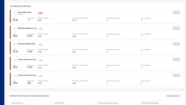 The Rise of Managed Risk Operations: How the New Qualys mROC Portal Helps Partners Scale the Risk Operations Center