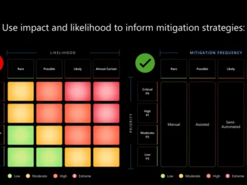 Threat modeling AI applications | Microsoft Security Blog