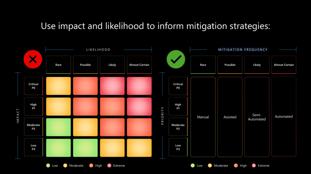 Threat modeling AI applications | Microsoft Security Blog