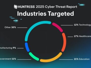 Threats Plague Educational Organizations | Huntress