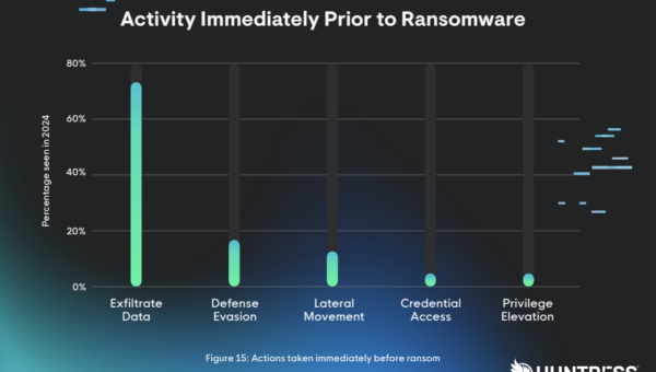 Time to Ransom is Money