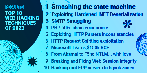 Top 10 web hacking techniques of 2023
