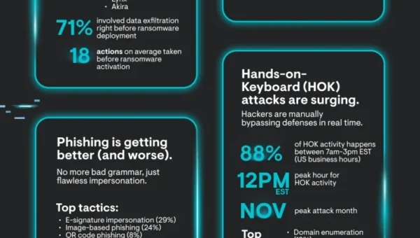 Top cyber threats and trends of 2024 infographic