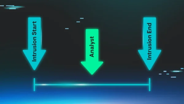 Intrusion timeline, with a defined start and end