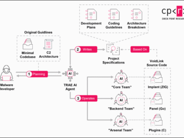 VoidLink: Evidence That the Era of Advanced AI-Generated Malware Has Begun VoidLink: Evidence That the Era of Advanced AI-Generated Malware Has Begun