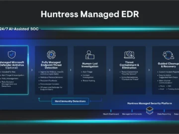 What Is Managed EDR? | Huntress