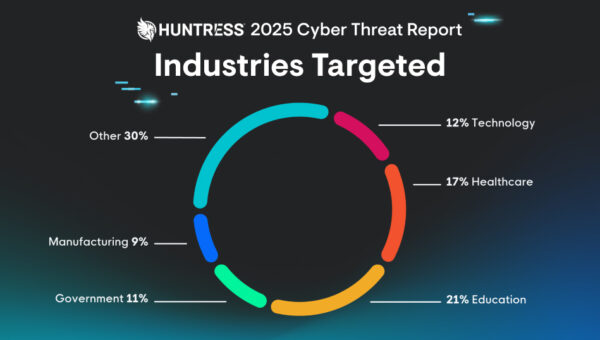 Why cybersecurity matters for your business.