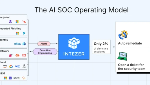 intezer AI SOC platform.webp.webp