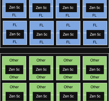 trading cache for cores for 2x edge compute performance