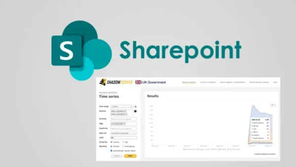 1,370 SharePoint Servers Vulnerable