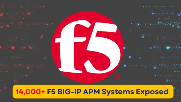 14000+ F5 BIG-IP APM Exposed Online