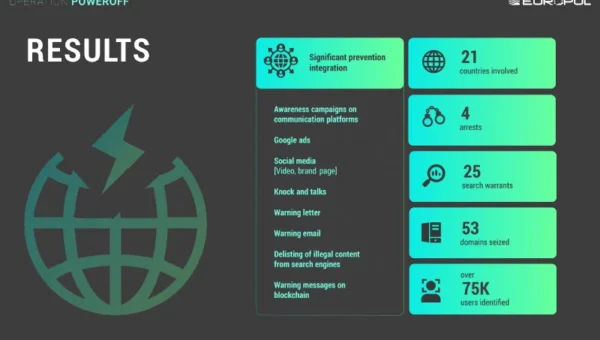 DDoS-for-Hire, Operation PowerOFF, Europol, U.S. Department of Justice