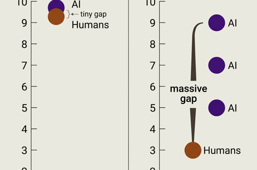 AI Only Has to Beat 3/10