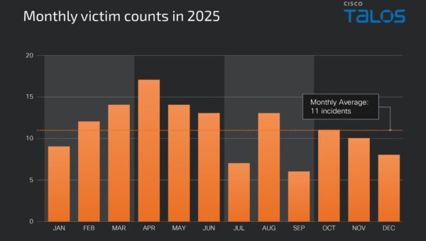 An overview of ransomware threats in Japan in 2025 and early detection insights from Qilin cases