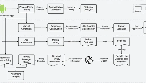 Android privacy policy logging.webp