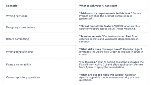 Apiiro CLI.webp.webp
