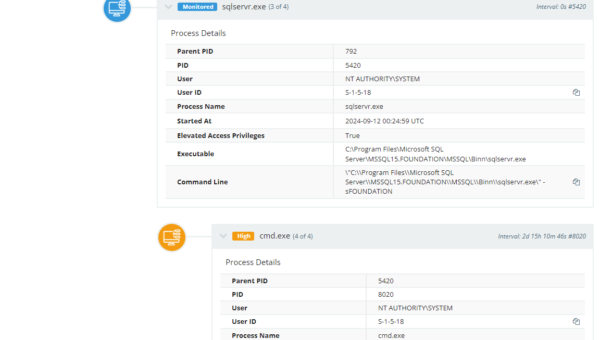 Cracks in the Foundation: FOUNDATION Accounting Intrusions
