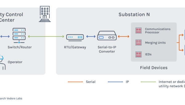 Critical BRIDGE:BREAK flaws impact Lantronix and Silex Technology converters