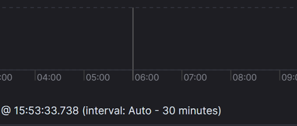 Detecting Malicious Use of LOLBins, Pt. II