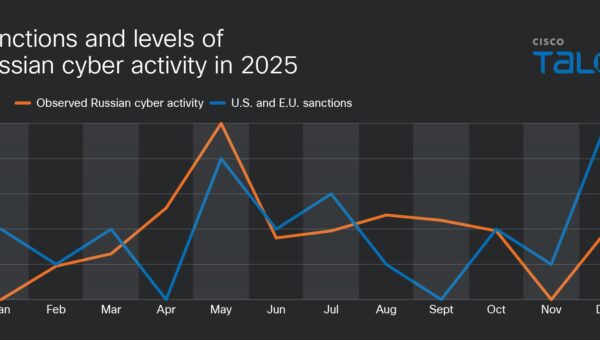 Different objectives, similar access paths
