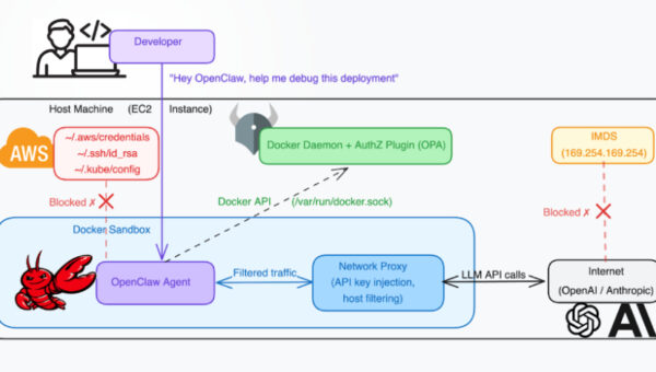 Docker CVE-2026-34040 Lets Attackers Bypass Authorization and Gain Host Access