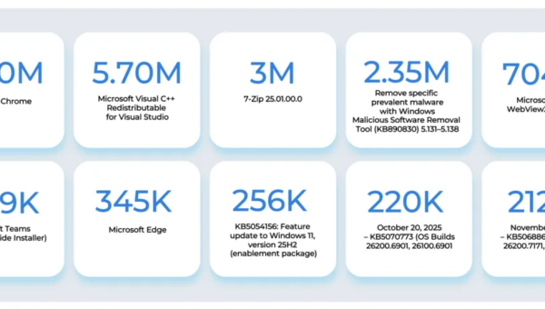 Enterprise Patch & Remediation Benchmark 2026: How Do You Compare?
