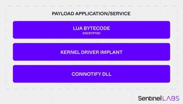 Fast16: Pre-Stuxnet malware that targeted precision engineering software