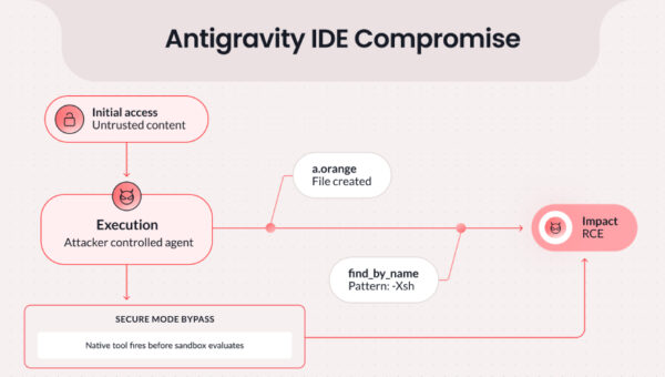 Google Patches Antigravity IDE Flaw Enabling Prompt Injection Code Execution