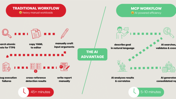 manual security testing vs AI workflow