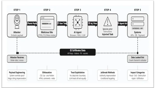 IPI attack kill chain.webp