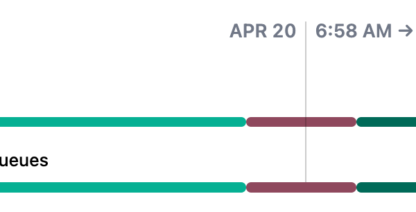 a screenshot showing Mastodon's DDoS outage timeline.