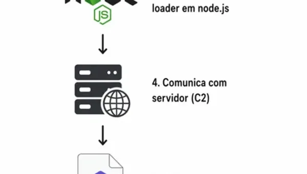 Infection Chain (Source - Zenox.ai)