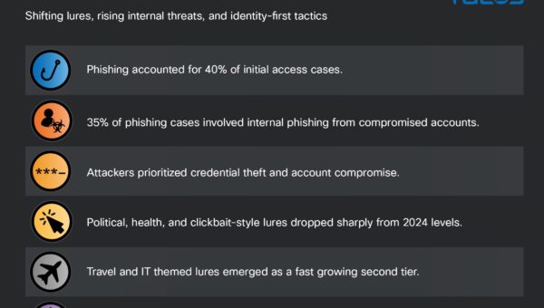 Phishing and MFA exploitation: Targeting the keys to the kingdom