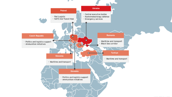 Russia-linked APT28 uses PRISMEX to infiltrate Ukraine and allied infrastructure with advanced tactics
