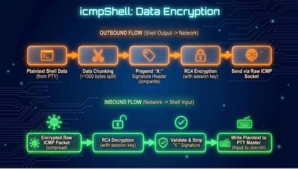 Rapid7-icmpShell-encryption-decryption-flow-chart.jpg