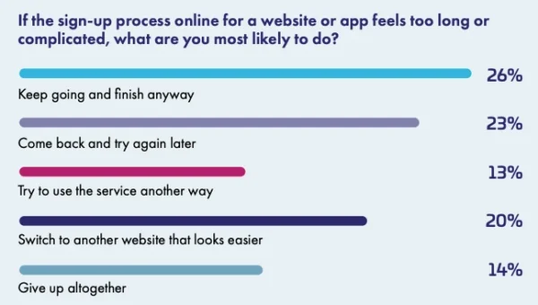 Thales digital trust trends.webp.webp
