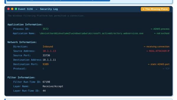 The 60ms Window: How Event 5156 Solves the ADWS Attribution Problem