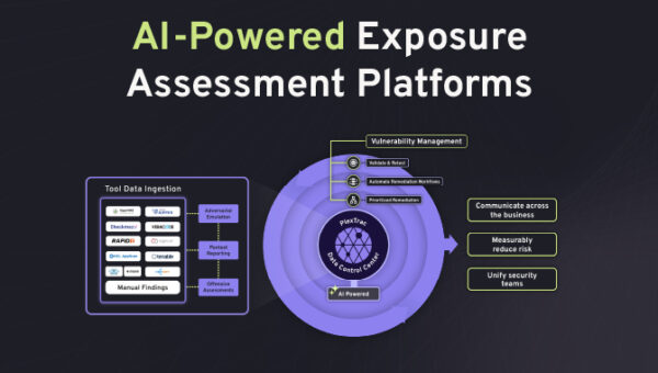 The AI Arms Race – Why Unified Exposure Management Is Becoming a Boardroom Priority